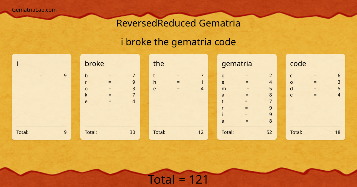 i broke the gematria code in reversedReduced Gematria